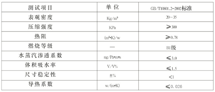 性能指標(biāo)